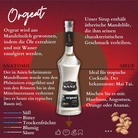 Illustration einer Orgeat-Sirup-Flasche von Sanz, umgeben von Texten über Herkunft, Geschmack und Cocktailtipps.